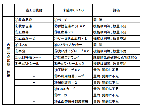 あまりにショボイ自衛隊の緊急キット。撃たれたら死ぬ!?