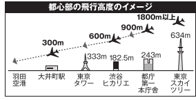 品川羽田空港新ルート