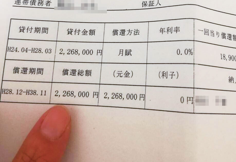 約220万円の奨学金