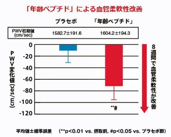 若くても危ない！ 見た目や年齢だけでは判別不能な、カラダに潜む血管リスク