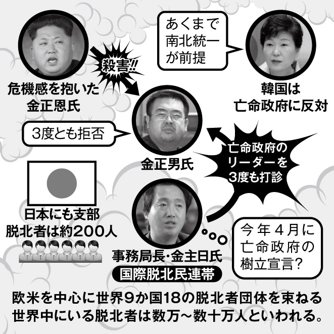 積極的に活動する北朝鮮が抱える「暗殺部隊」たち