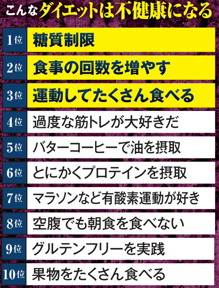 こんなダイエットは不健康になる