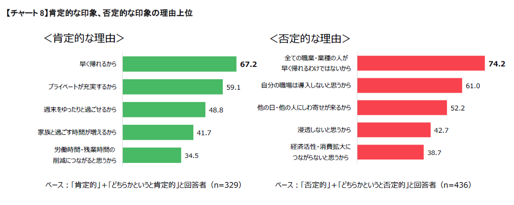 肯定的な印象、否定的な印象の理由上位