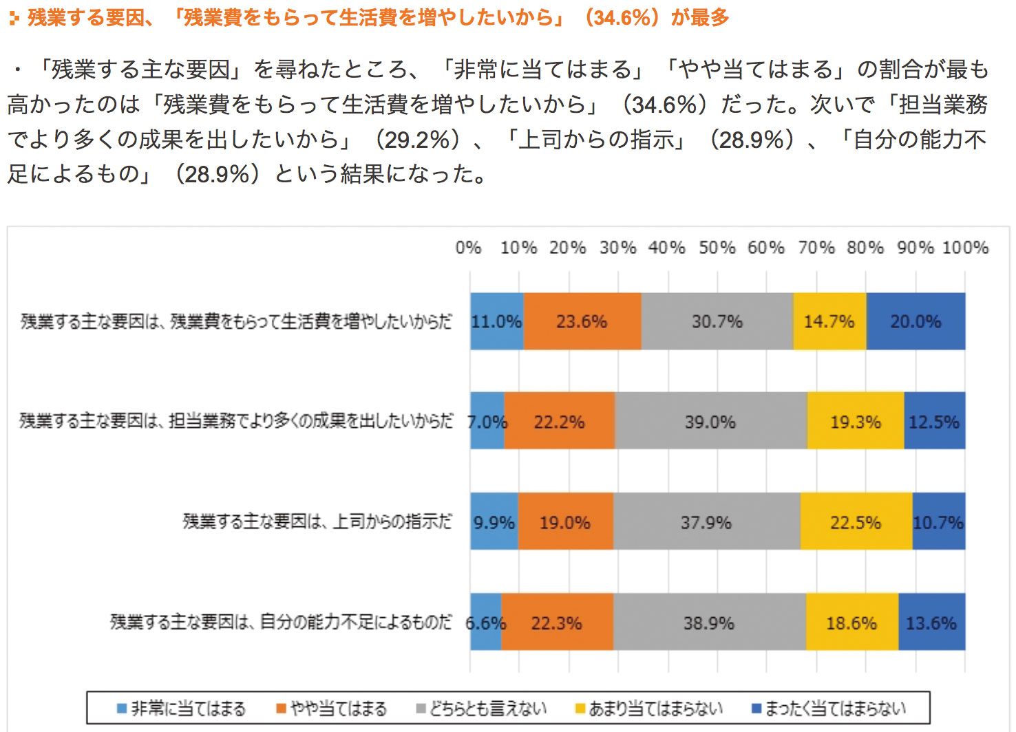 残業