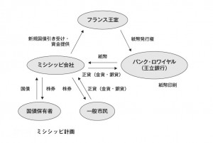 ミシシッピ計画