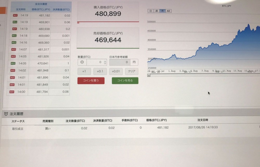 仮想通貨の売買画面