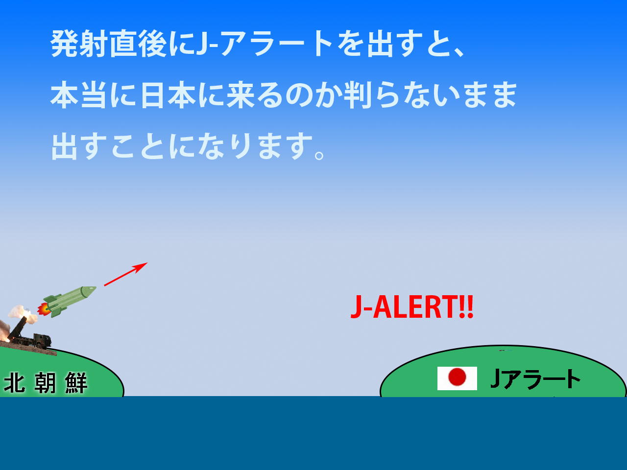 Jアラートを出すタイミング