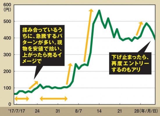 TenXのチャート