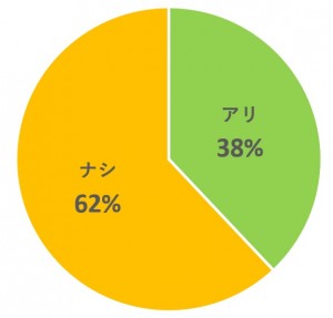 男性が風俗嬢と本気の恋愛をするのはアリだと思いますか？