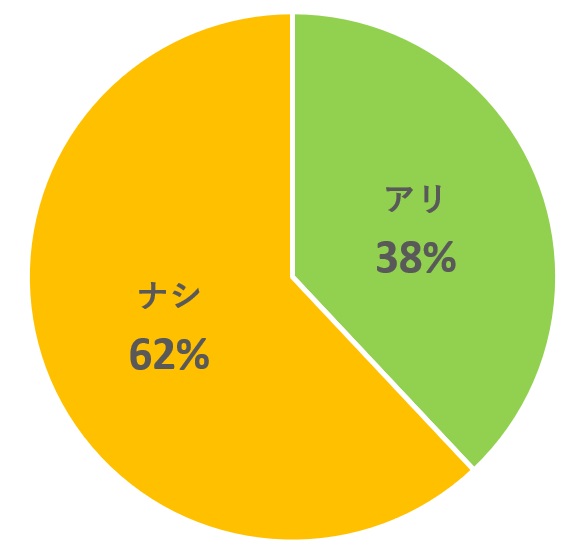 男性が風俗嬢と本気の恋愛をするのはアリだと思いますか？