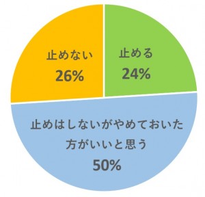 友人の男性が風俗嬢に本気で恋をしたらどうしますか？