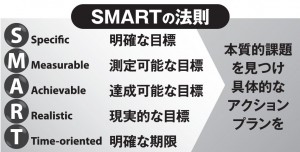 SMARTの法則