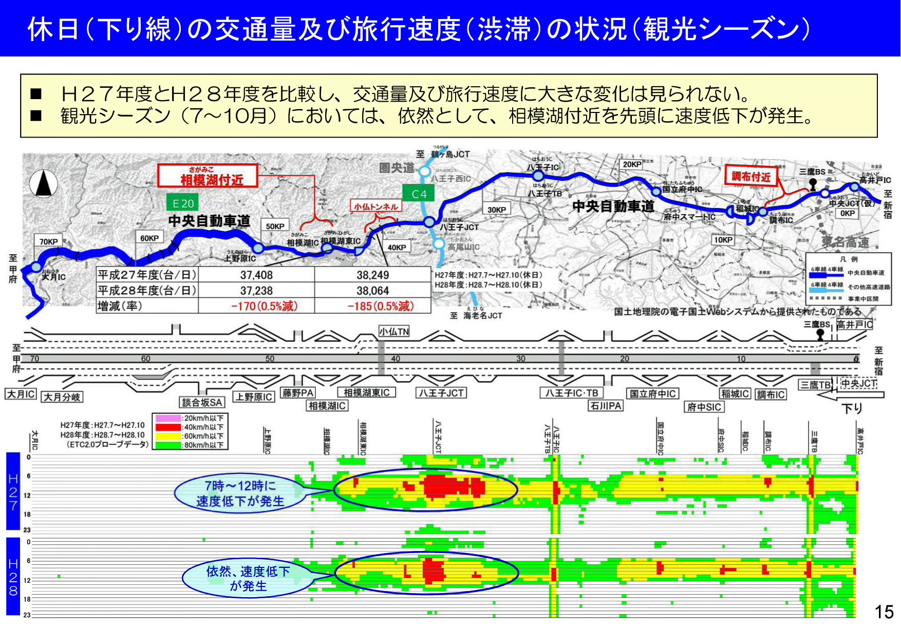 「中央道渋滞ボトルネック検討WG第6回資料」