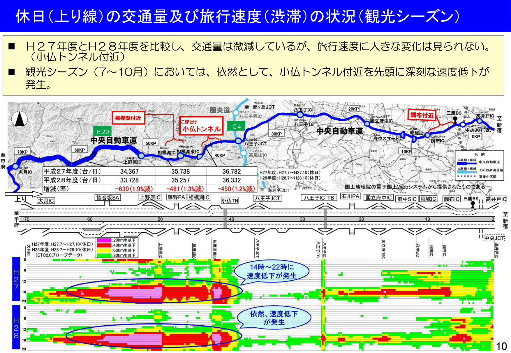 「中央道渋滞ボトルネック検討WG第6回資料」