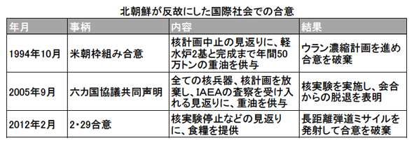 出所：BBC、防衛省、各種資料など