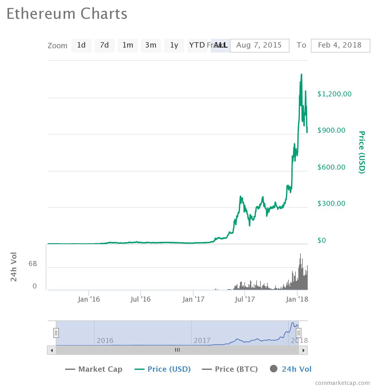 ETH