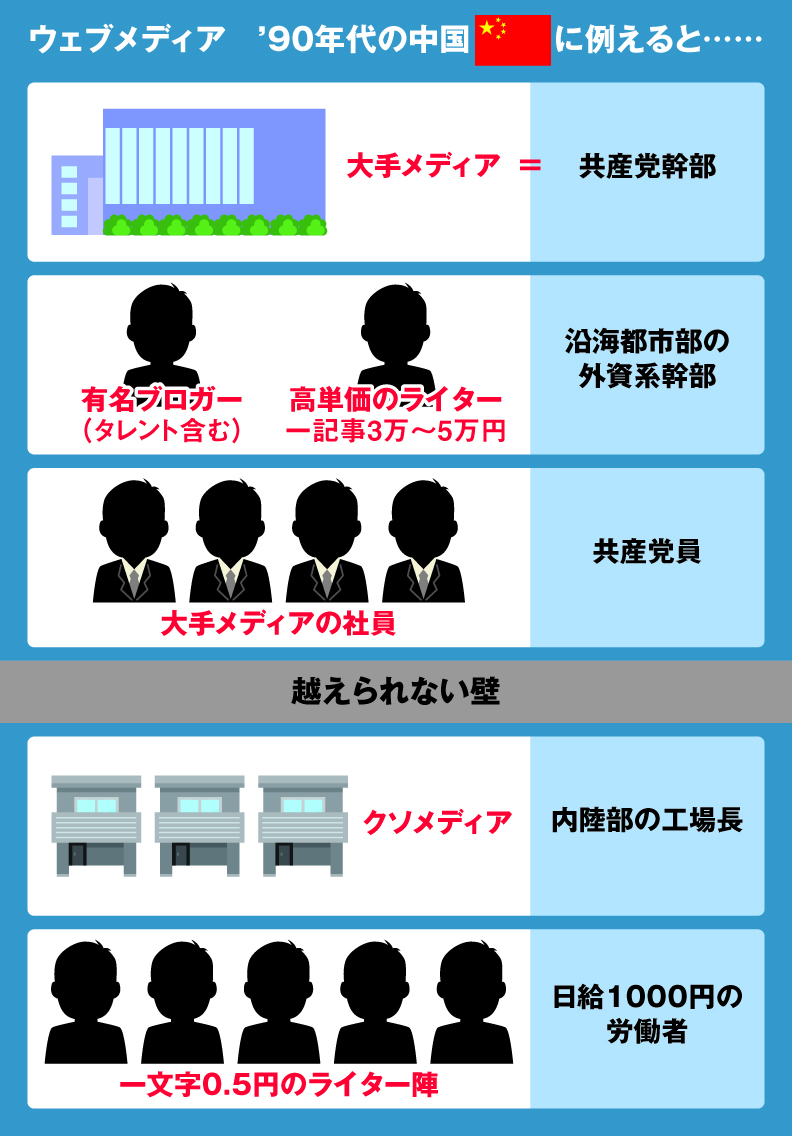 ネットビジネスは階級社会の縮図