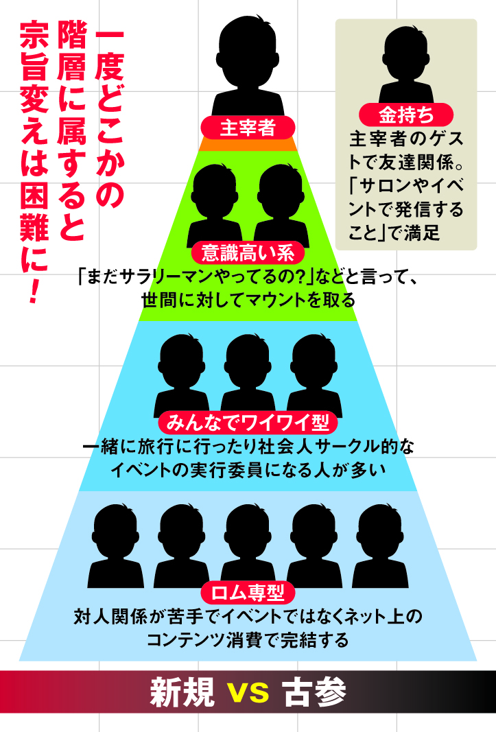 ネットビジネスは階級社会の縮図