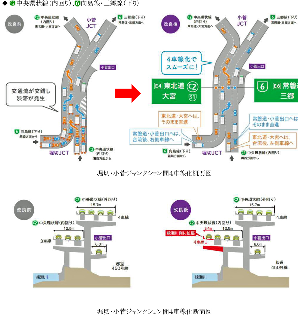 堀切‐小菅間の工事概要