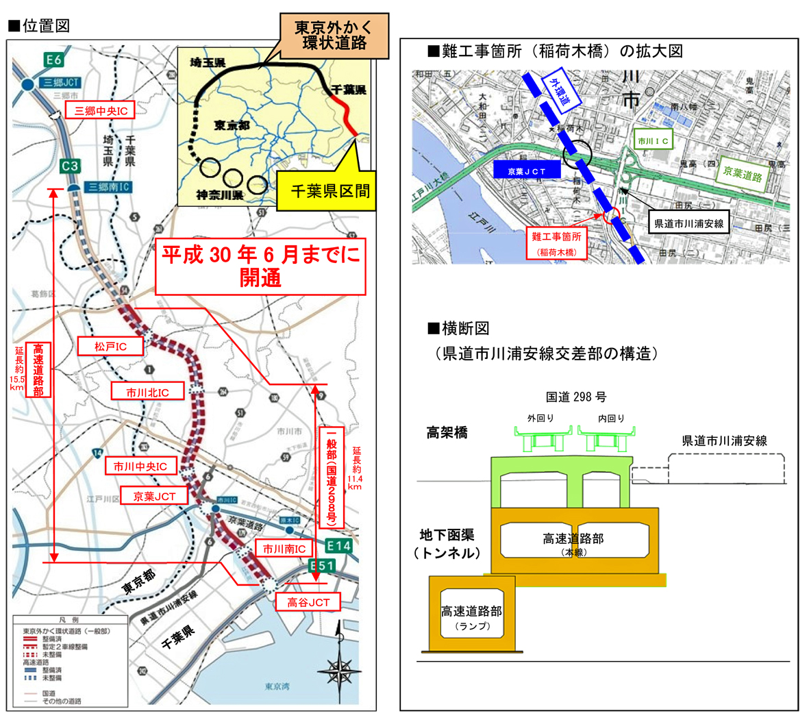 外環道千葉県区間の工事概要