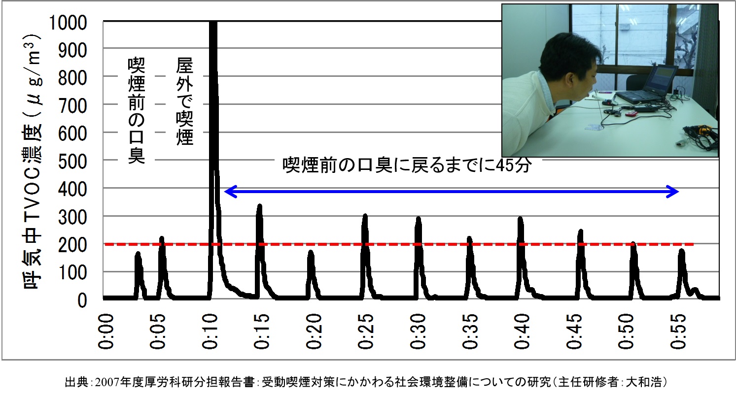 大和教授データ