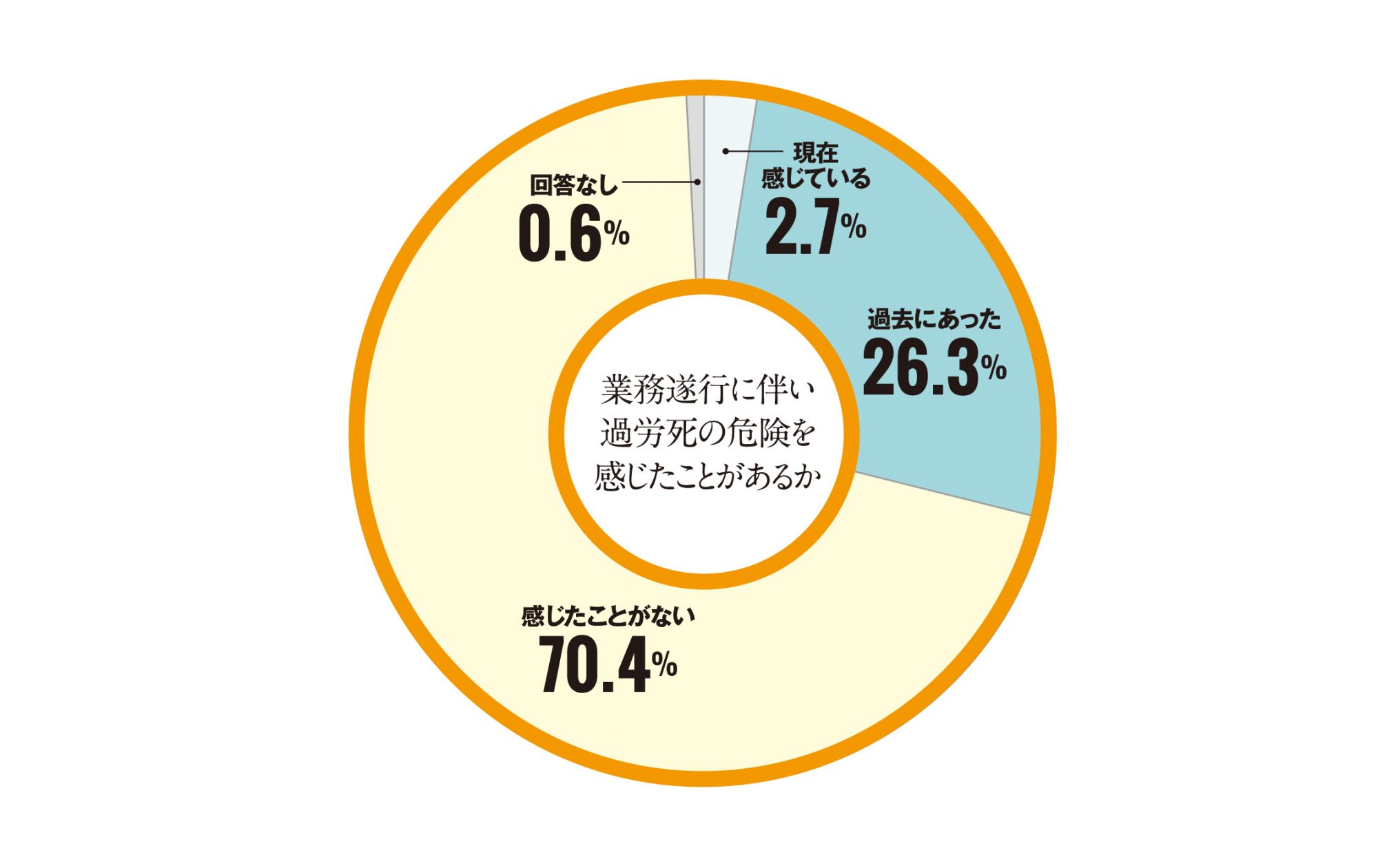 官僚「もうやってらんねぇよ！」白書