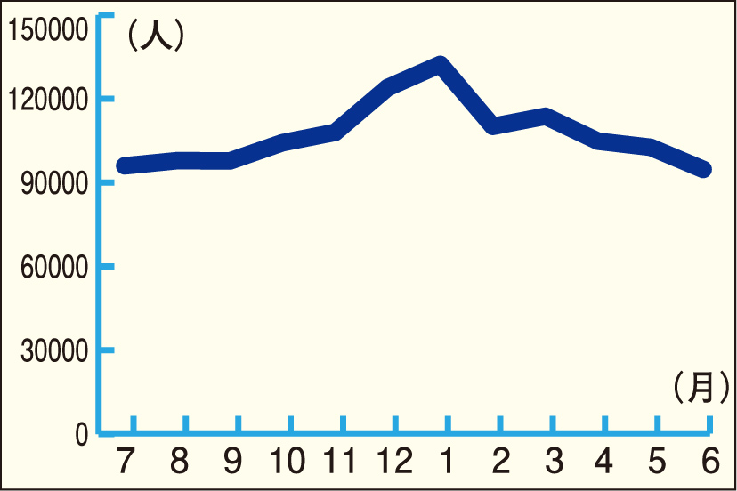 その不調［4月病］