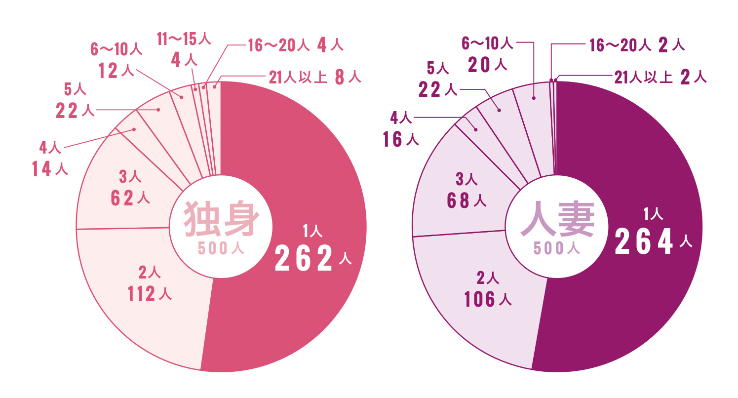 不倫しやすい女の特徴