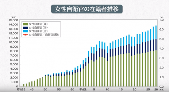 女性自衛官の活躍推進