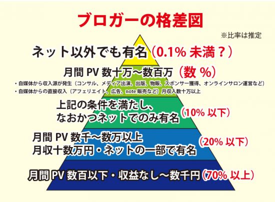 ネット副業は生き地獄だった