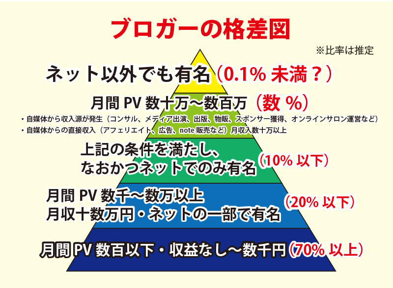 ネット副業は生き地獄だった