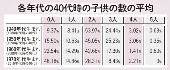 中年男［おじさん］の30年史