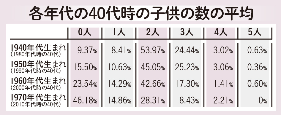 中年男［おじさん］の30年史