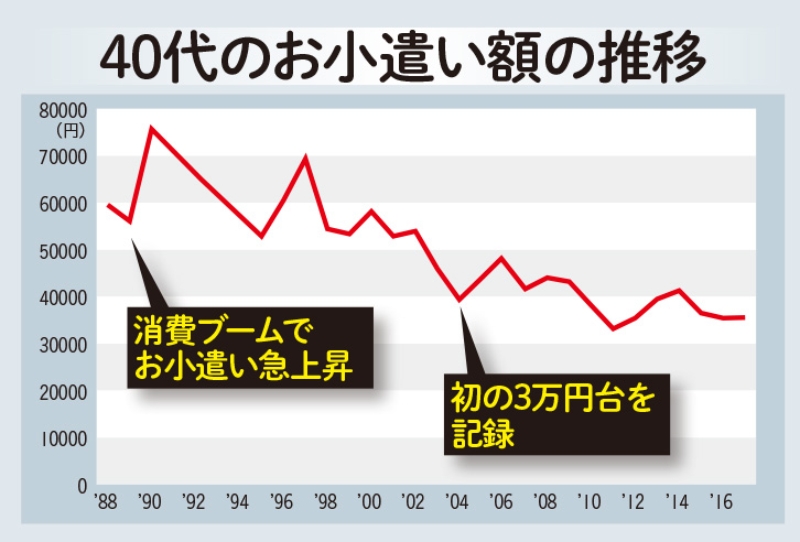 中年男［おじさん］の30年史