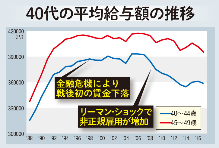 中年男［おじさん］の30年史