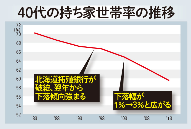 中年男［おじさん］の30年史