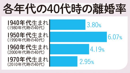 中年男［おじさん］の30年史