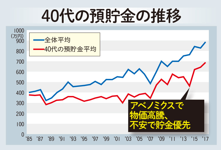 中年男［おじさん］の30年史