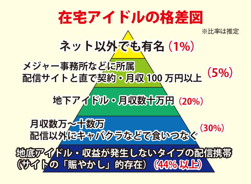 ネット副業は生き地獄だった