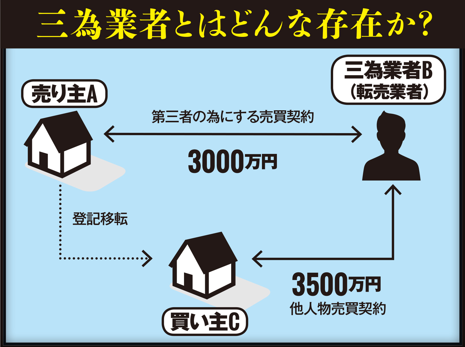 不動産バブル崩壊の予感