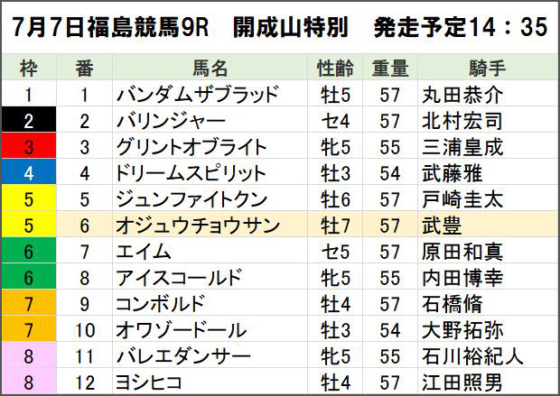 開成山特別　出走表