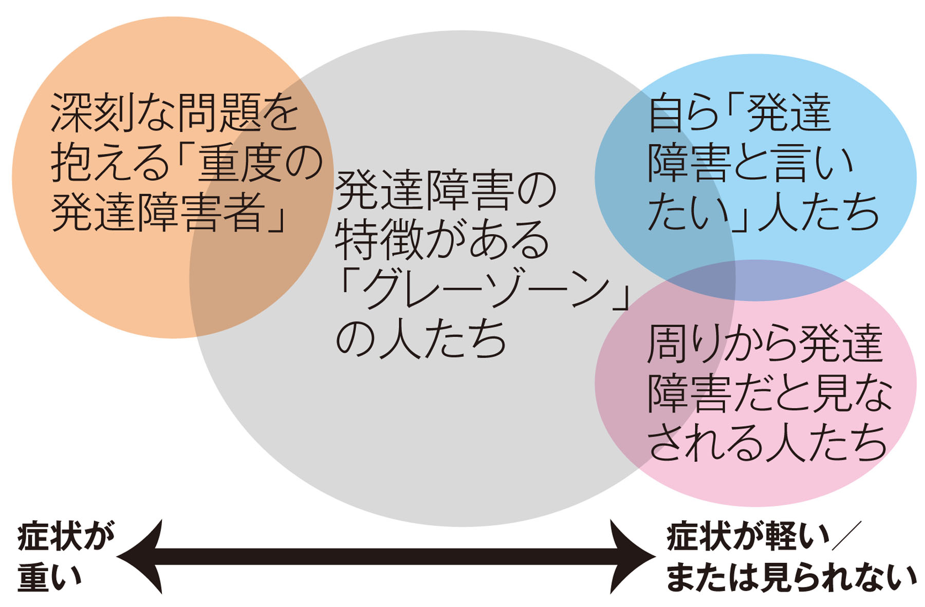 発達障害に関心を持つ人のイメージ