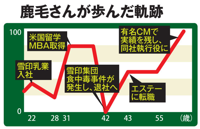 鹿毛康司さん