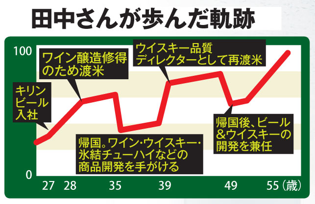 田中さんの軌跡