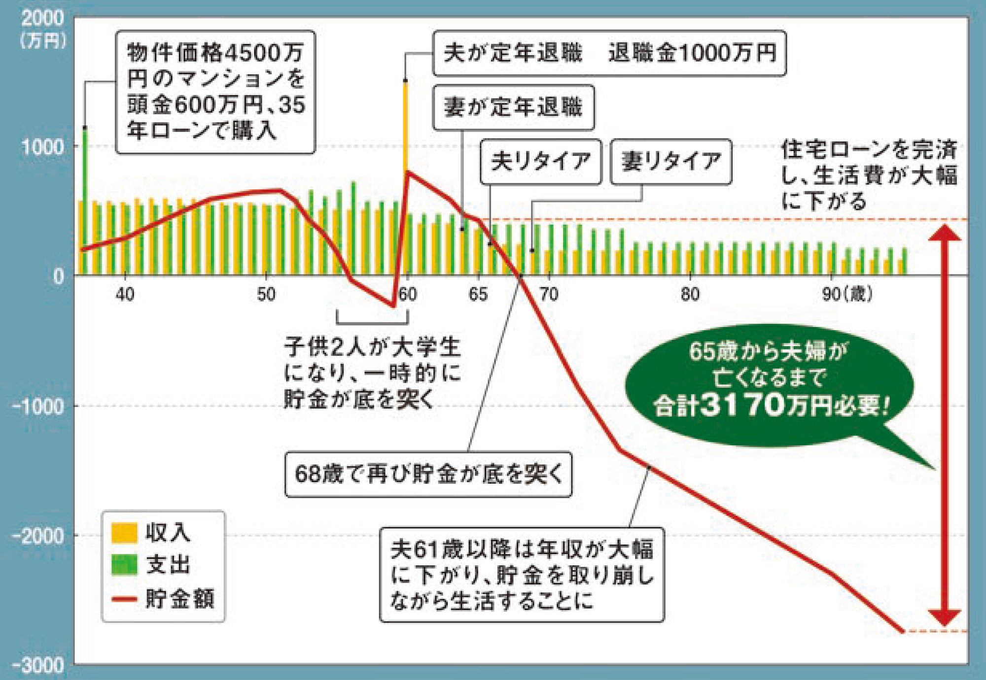 貯金0円の恐怖