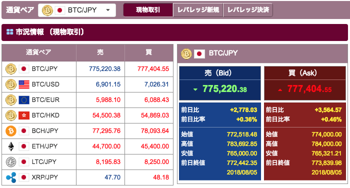 新人編集者が30万円を仮想通貨で億超えに挑戦＜第3回＞