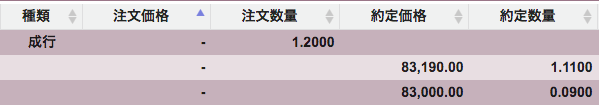 新人編集者が30万円を仮想通貨で億超えに挑戦＜第3回＞