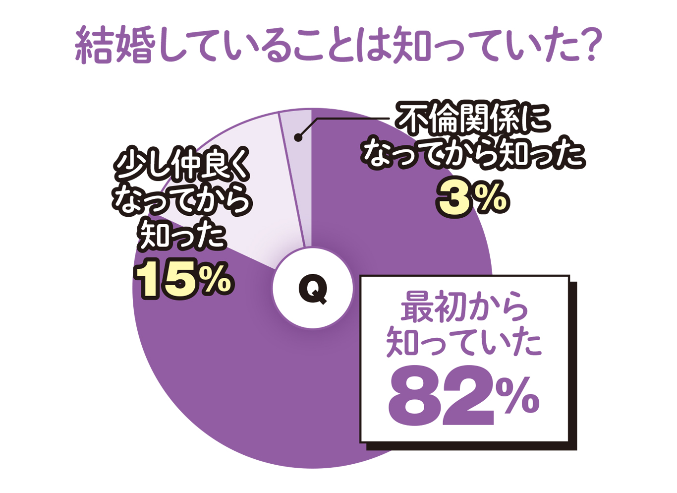 不倫の教科書