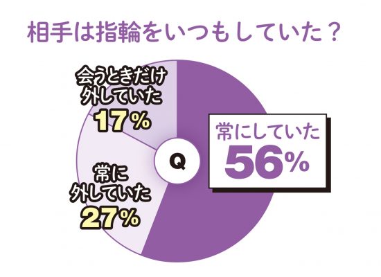 不倫の教科書