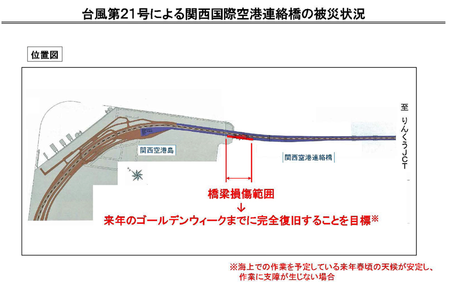 関西国際空港連絡橋